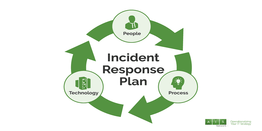 What Is Incident Response? Meaning, Steps & Response Plan